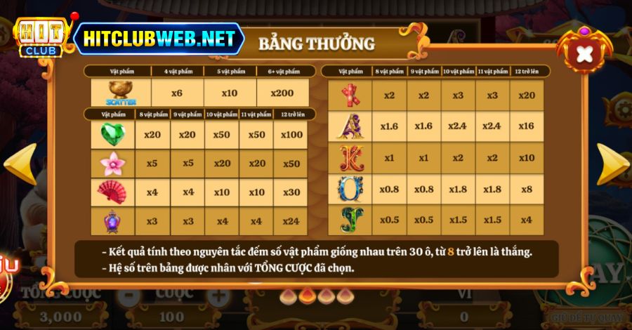 Chi tiết bảng thưởng từng biểu tượng trong game